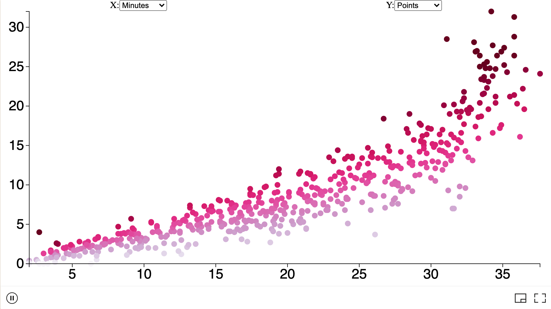 A screenshot of the NBADataViz Application